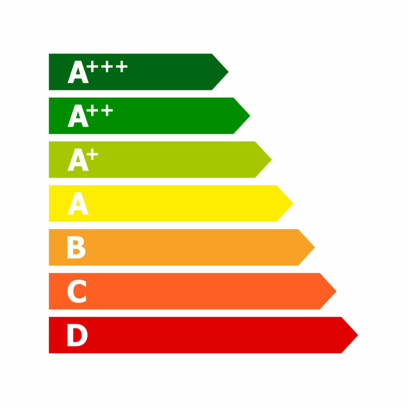 Classe énergétique des appareils